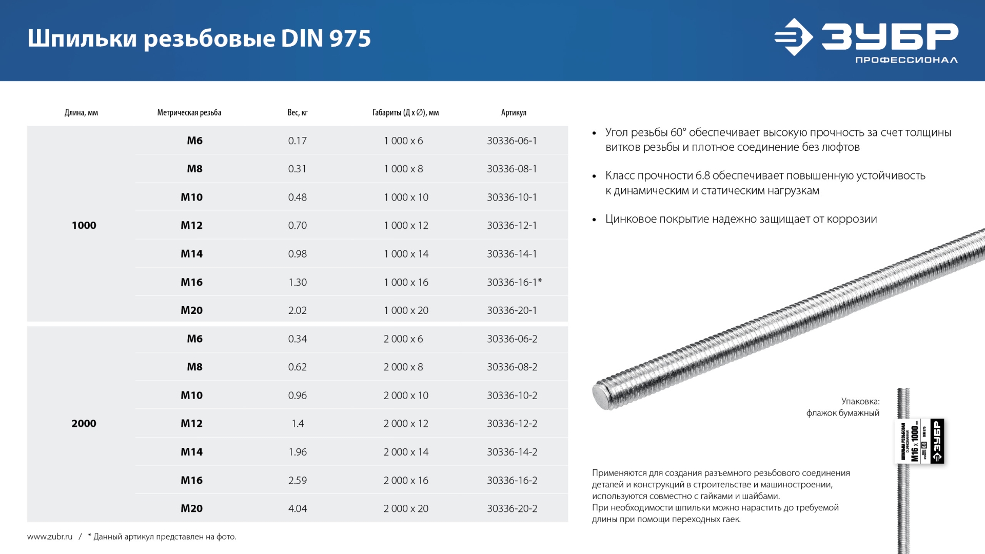 ЗУБР DIN 975, кл. пр. 6.8, М16 x 2000 мм, резьбовая шпилька, 1 шт, Профессионал (30336-16-2)