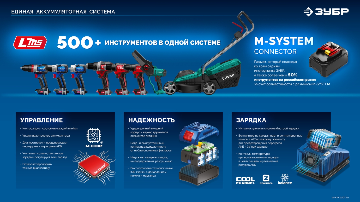 ЗУБР High Power, 20 В, 6.0 А·ч, аккумулятор LMS, ПРОФЕССИОНАЛ (BP-H-20-6)