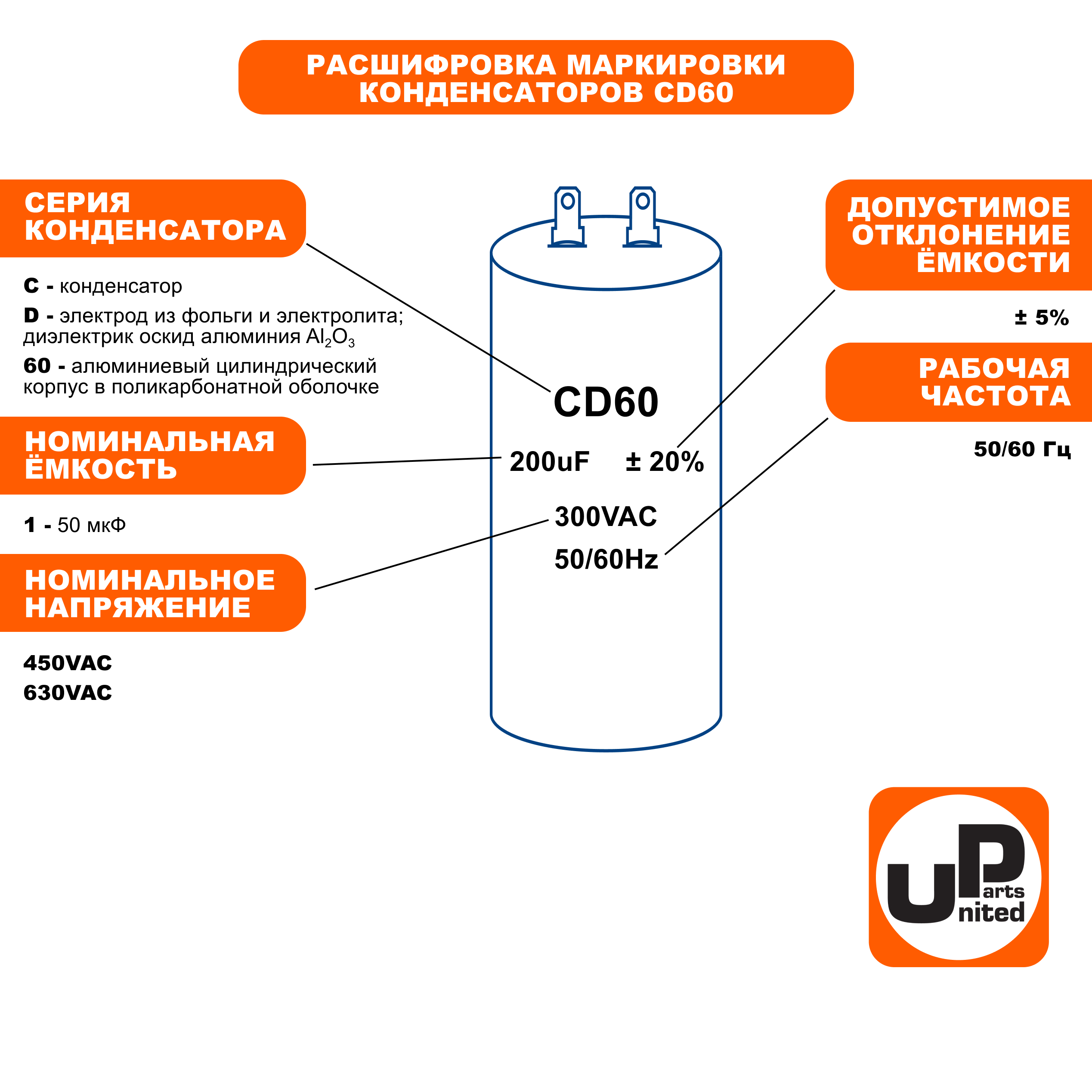 Конденсатор UNITED PARTS CD60, 250 мкФ ,250В, клеммы (90-0341), шт