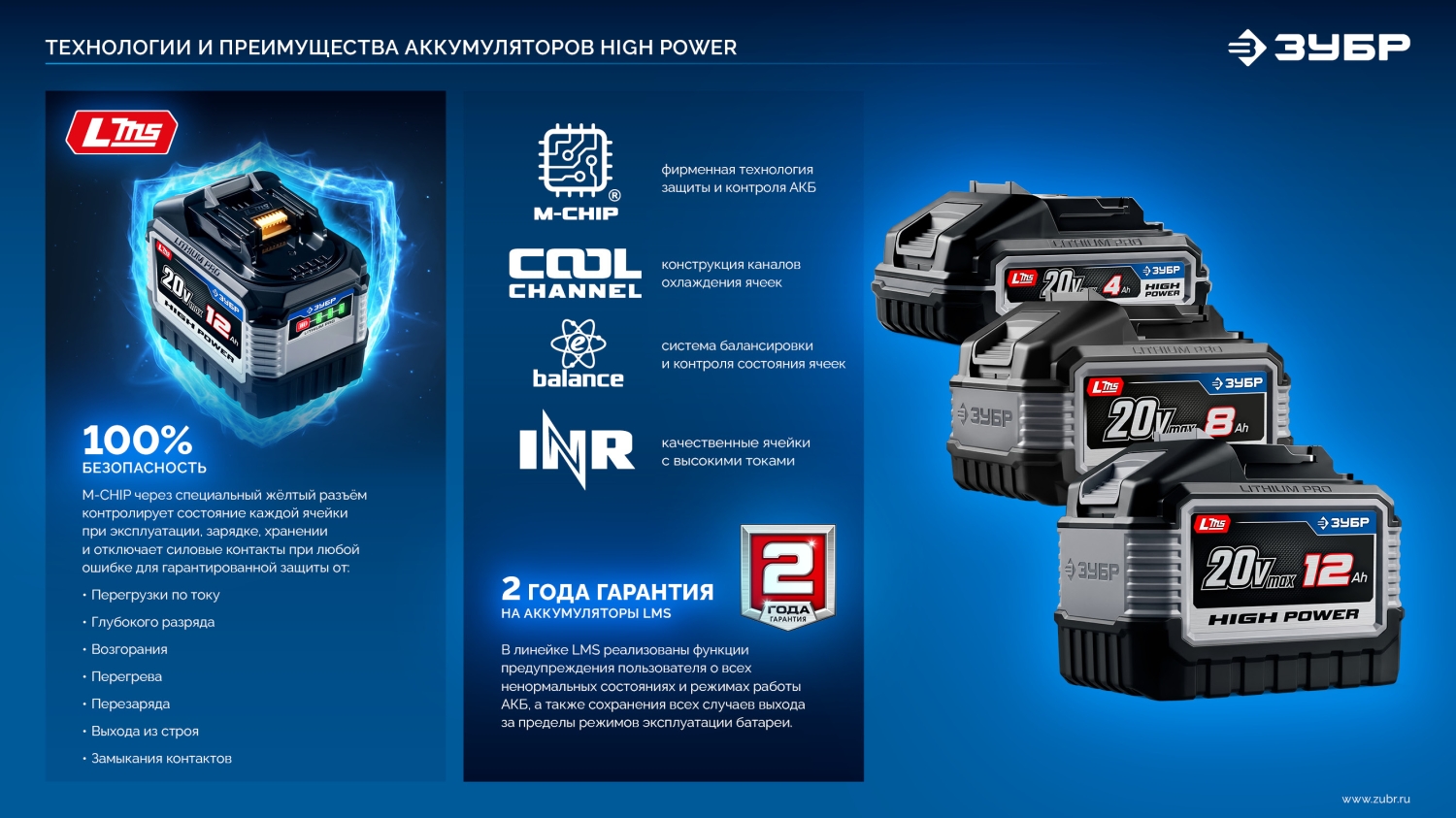 ЗУБР High Power, 20 В, 8.0 А·ч, аккумулятор LMS, ПРОФЕССИОНАЛ (BP-H-20-8)